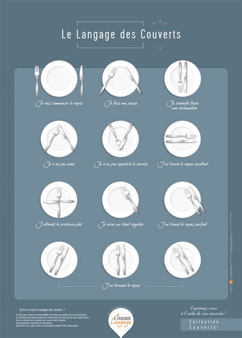 signification couvert fin de repas|La disposition des couverts sur une table à la française.